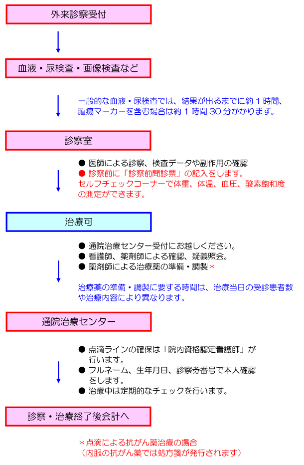 腹水 セルフ チェック